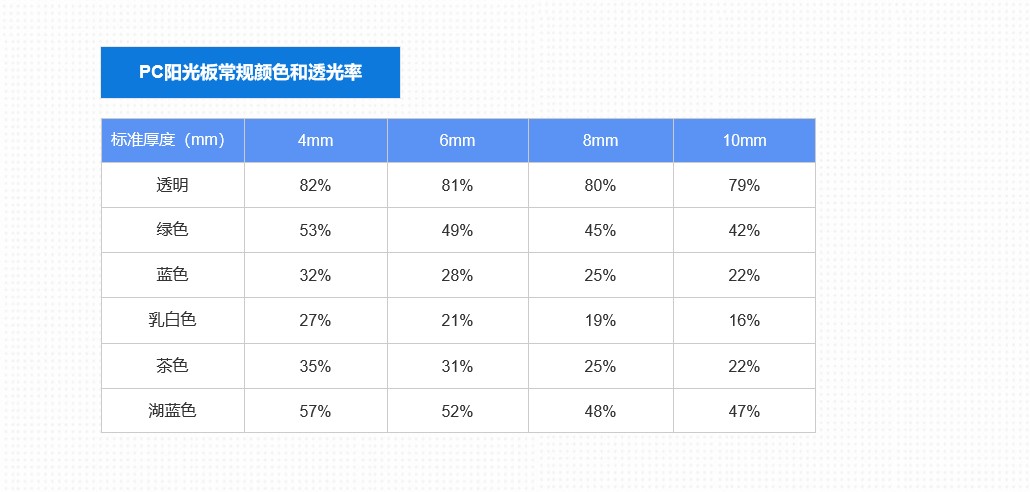 水蜜桃着色视频阳光板透光率.jpg