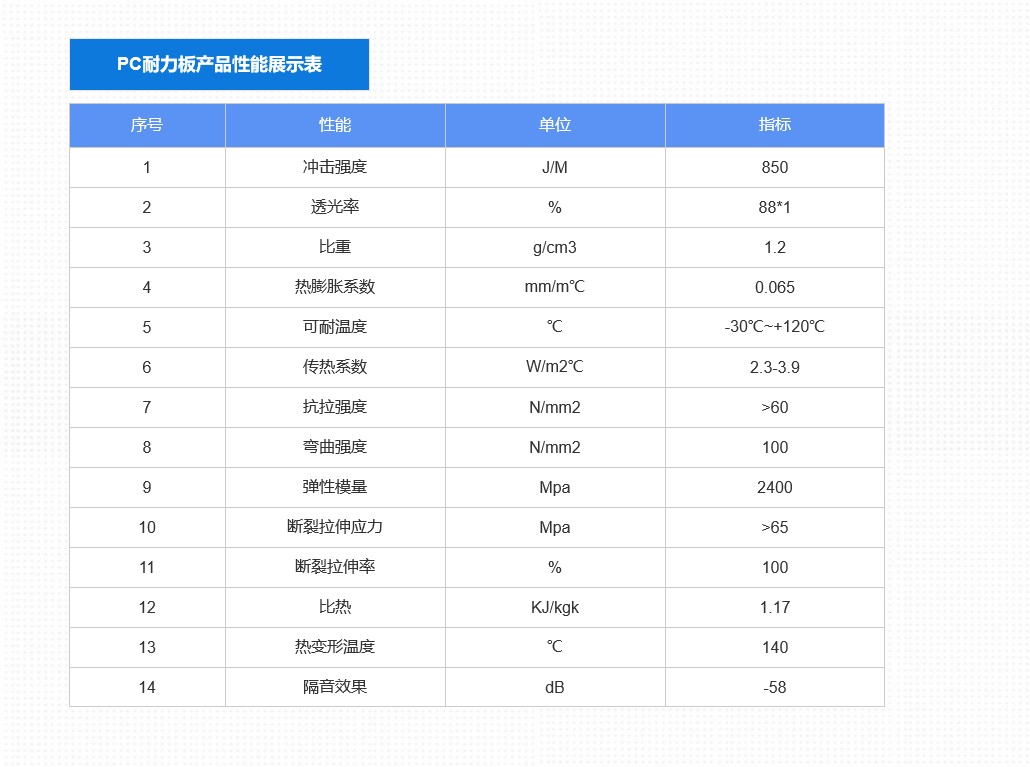 公路隔音屏水蜜桃着色视频板